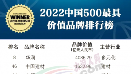 中國建材、金隅、華新、海螺、紅獅等入選中國500最具價值品牌！
