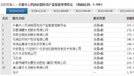 動作不斷！海螺水泥屢屢出手！