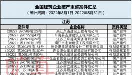 扛不??！多家水泥廠破產！