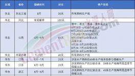表態！海螺不建新產能！錯峰停產是“偽命題”！