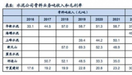暴利！80%利潤率！海螺、天山、華新等多家水泥廠“改行”！