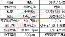 收塵器腐蝕，鈦盾提供保護(hù)！