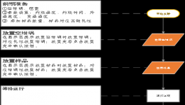 還在用手摸？控制這個(gè)指標(biāo)，更科學(xué)的辦法來了！