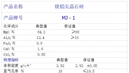 低能耗！高壽命！適應(yīng)頻繁停窯的好幫手！
