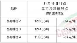 大跌50元/噸！需求慘淡！漲價“夭折”！