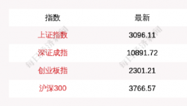 出手！國家救市！多省水泥掀“漲價潮”！