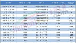 ?最高會(huì)議！2023年要這么干……