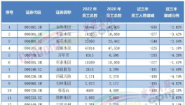 重磅！2022年水泥行業十大事件！
