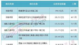 海螺、華潤、臺泥被指定！中小水泥廠“沒戲”！