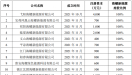 又出手！海螺收購多家水泥廠！