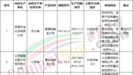 可怕！130多批次水泥質(zhì)量不合格！(附名單)