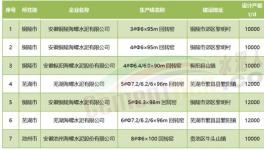 超產(chǎn)！“批小建大”！水泥產(chǎn)能“失控”！