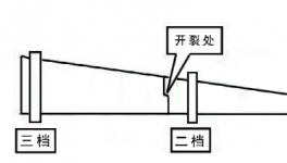 突發(fā)！又一水泥廠窯體開裂！