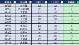 崩了！價格“崩塌”！這個行業(yè)太慘！