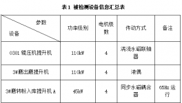 傳動率100%！水泥企業節能降耗這樣做！
