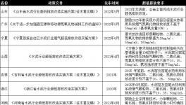 這樣做，既能超低排放，又能節省電費200多萬