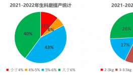 行業首創！水泥廠提產增效實測數據出爐！
