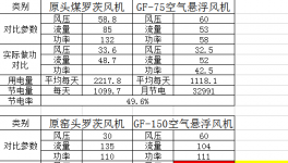 節電近50%！中建材、金隅冀東等水泥企業節電有妙招！