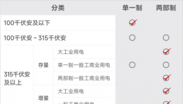 預(yù)警！“限電”開始了！多省水泥大面積停產(chǎn)！