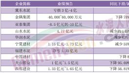扛不住了！天山、海螺、冀東、華新、紅獅發(fā)“救市”計劃！