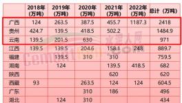 “成本戰(zhàn)”打響！多省“低成本”水泥加入“份額大戰(zhàn)”！