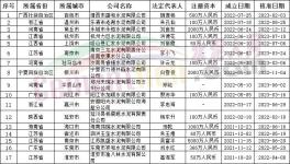 破產(chǎn)！這200多家水泥廠“不干了”！（附部分名單）