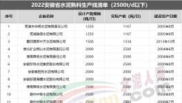 嚴令！這600多條水泥生產線將清退?。ǜ矫麊危?></a>
							</div>
												<div   id=