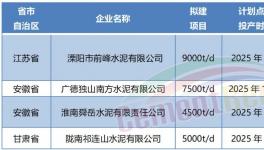 超產50%！批小建大！產能越去越多！
