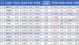 賒銷??！各大水泥廠“賒銷”成瘋！