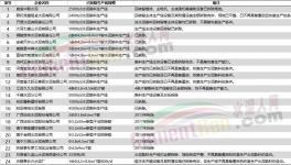 大量承兌“出事”了！墊資風險升級！水泥廠應收賬款大增！