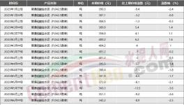 慘！水泥價格最低10大地區發布！