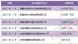 定了！海螺“份額之戰(zhàn)”進行到底！