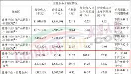 火爆！海螺、華新、紅獅“集體”出海！銷量大增！