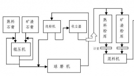 “一刀切”！大量單體粉磨站或被“絞殺”！