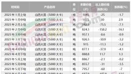 海螺“撕毀”合約！另辟“新路”！