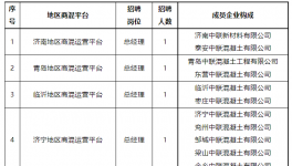 ?只招1人！中建材、海螺、華新等水泥廠這些崗位空缺！