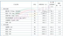 “殺瘋了”！130元/噸水泥來了！