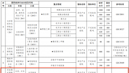 定了！達不到要求的水泥企業將被淘汰！