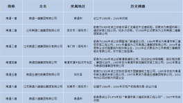 雪崩！“踩踏”蔓延！水泥廠破產剛剛開始……