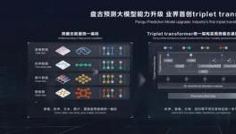 海螺水泥采用盤古大模型，實(shí)現(xiàn)了熟料3天、28天強(qiáng)度預(yù)測！